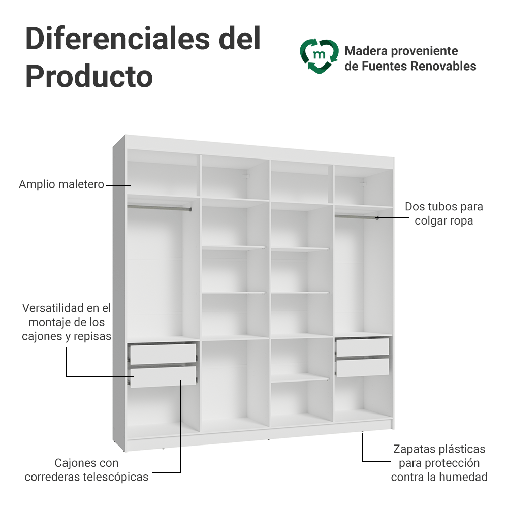 Clóset Matrimonial Venus 216 cm Sin Puertas 4 Cajones Blanco