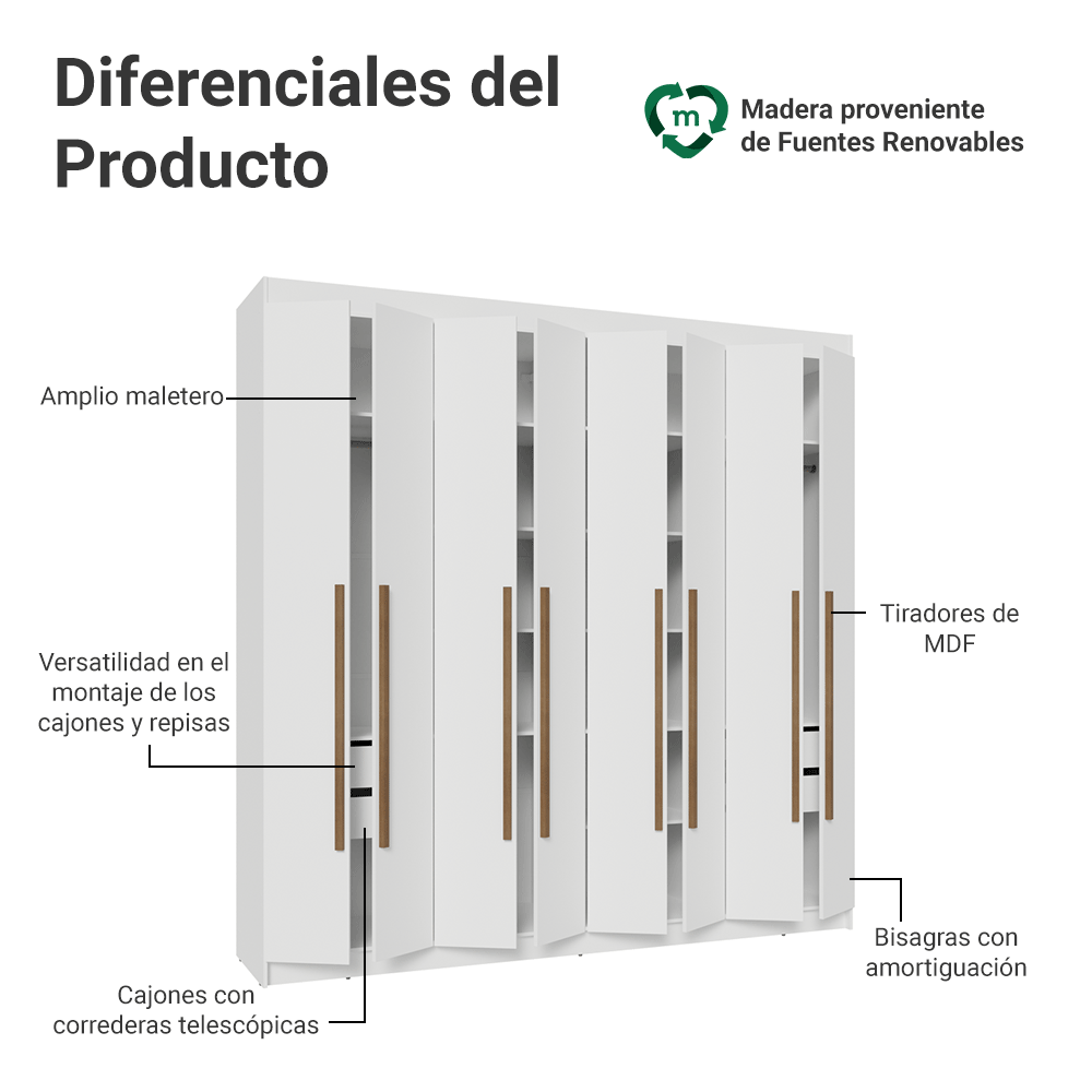 Clóset Matrimonial Venus 8 Puertas Batientes Blanco/Blanco/Marrón