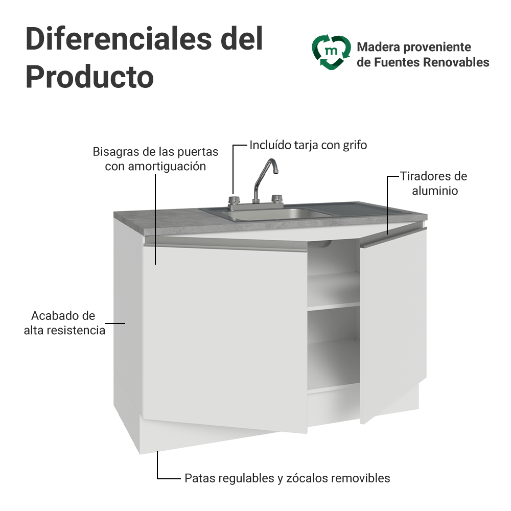 Gabinete Bajo para Fregadero con Accesorios de Cocina 120 cm 2 Puertas Blanco Glamy Madesa