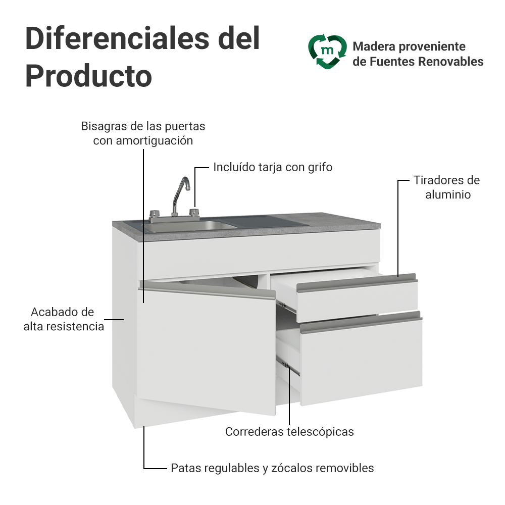 Gabinete Bajo para Fregadero con Accesorios de Cocina 120 cm 1 Puerta 2 Cajones Blanco Glamy Madesa