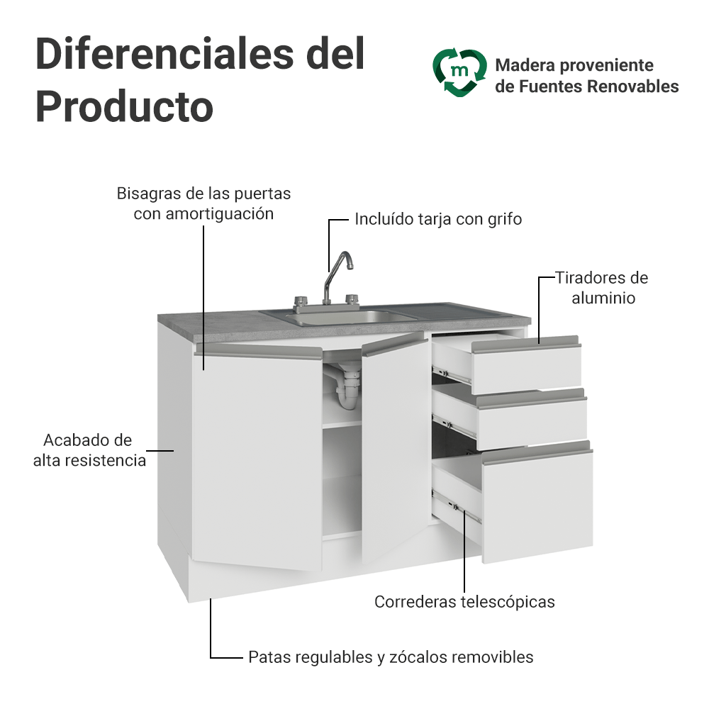 Gabinete Bajo para Fregadero con Accesorios de Cocina 120 x 60 cm 2 Puertas 3 Cajones (Con Encimera) Glamy Blanco