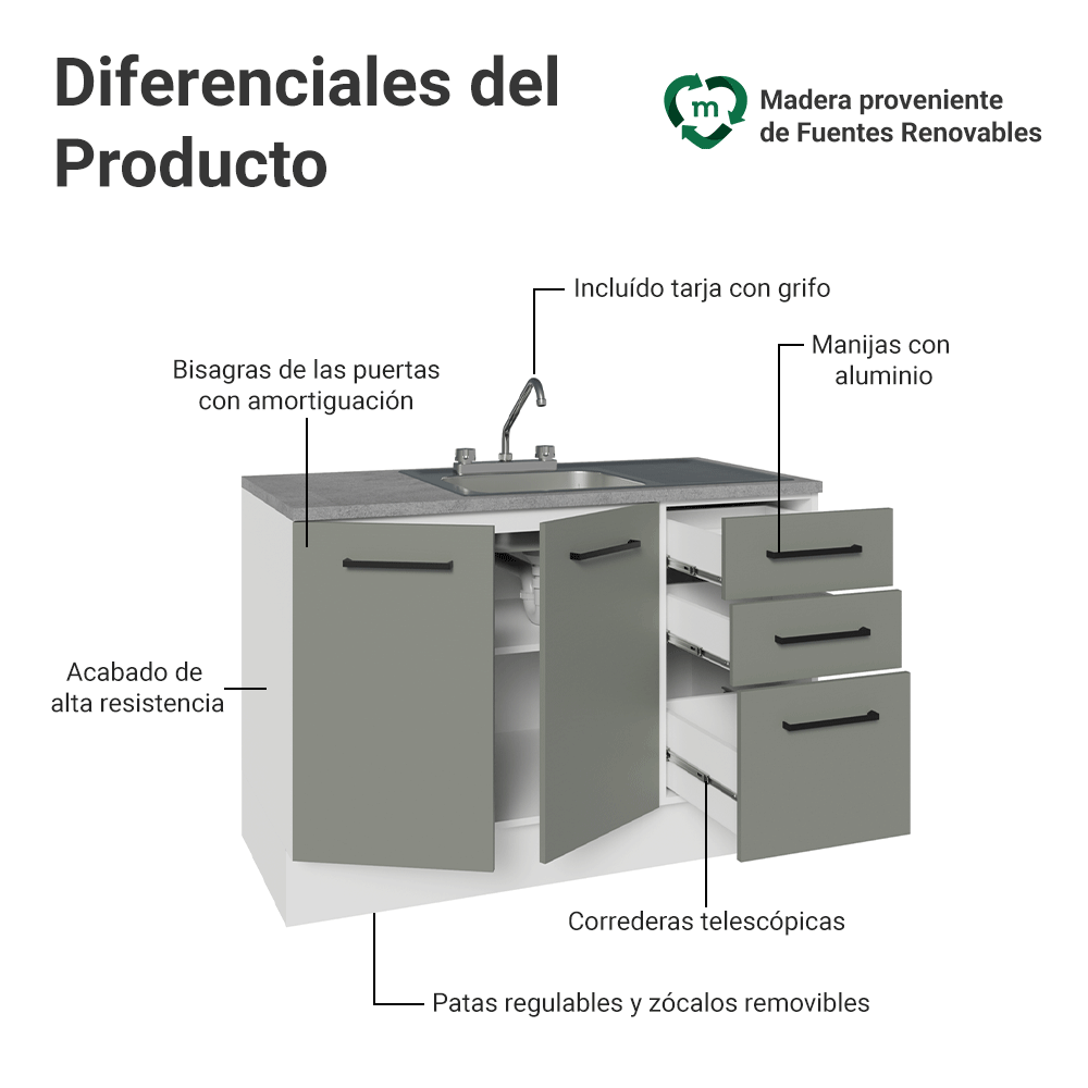 Gabinete Bajo para Fregadero con Accesorios de Cocina 120 cm 2 Puertas 3 Cajones Blanco/Gris Agata Madesa