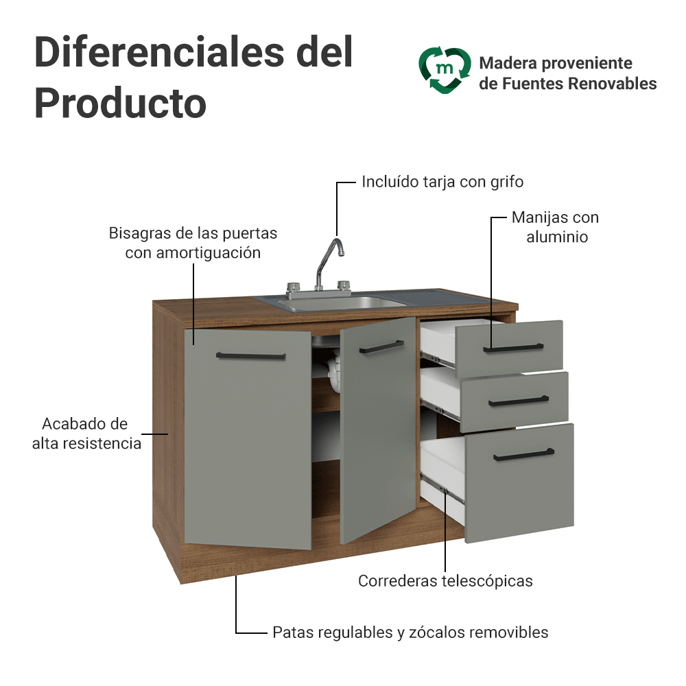 Gabinete Bajo para Fregadero con Accesorios de Cocina 120 cm 2 Puertas 3 Cajones Marrón/Gris Agata Madesa