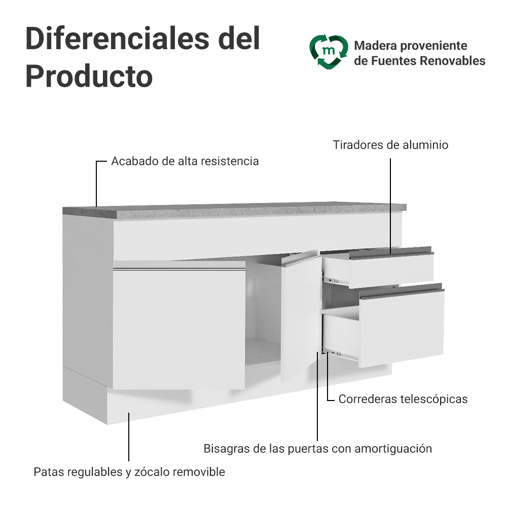 Mueble de Cocina 2 Puertas 2 Cajones 150cm (Con Encimera) Blanco Glamy
