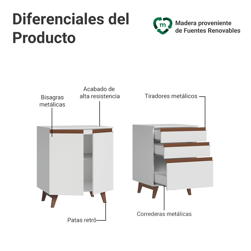 Kit 2 Gabinetes Bajos de Cocina 130 cm Blanco Reims Madesa