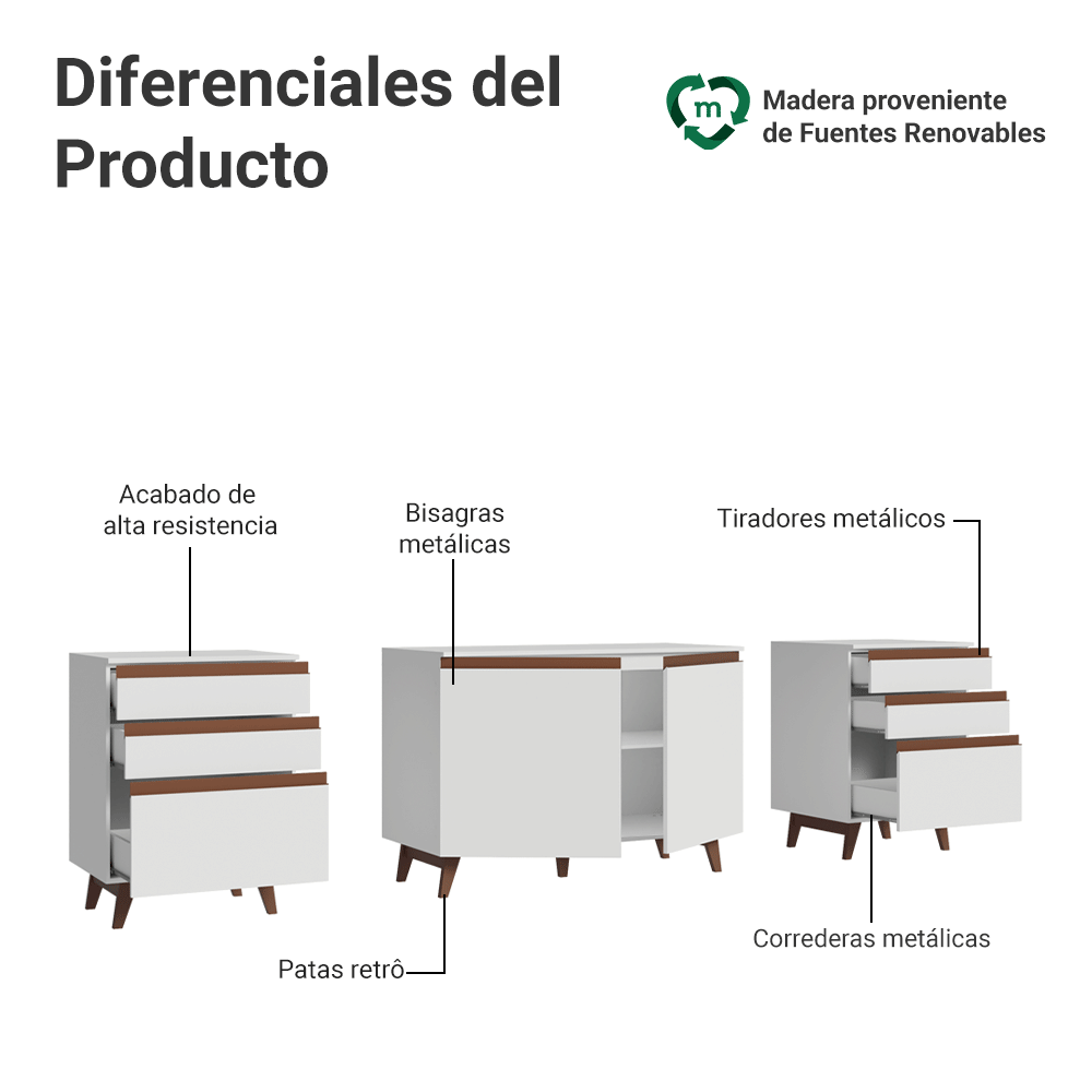 Kit 3 Gabinetes Bajos de Cocina 240 cm Blanco Reims Madesa