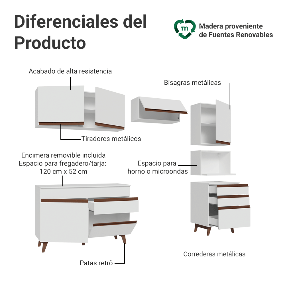 Cocina Integral 250 cm Blanco Reims Madesa