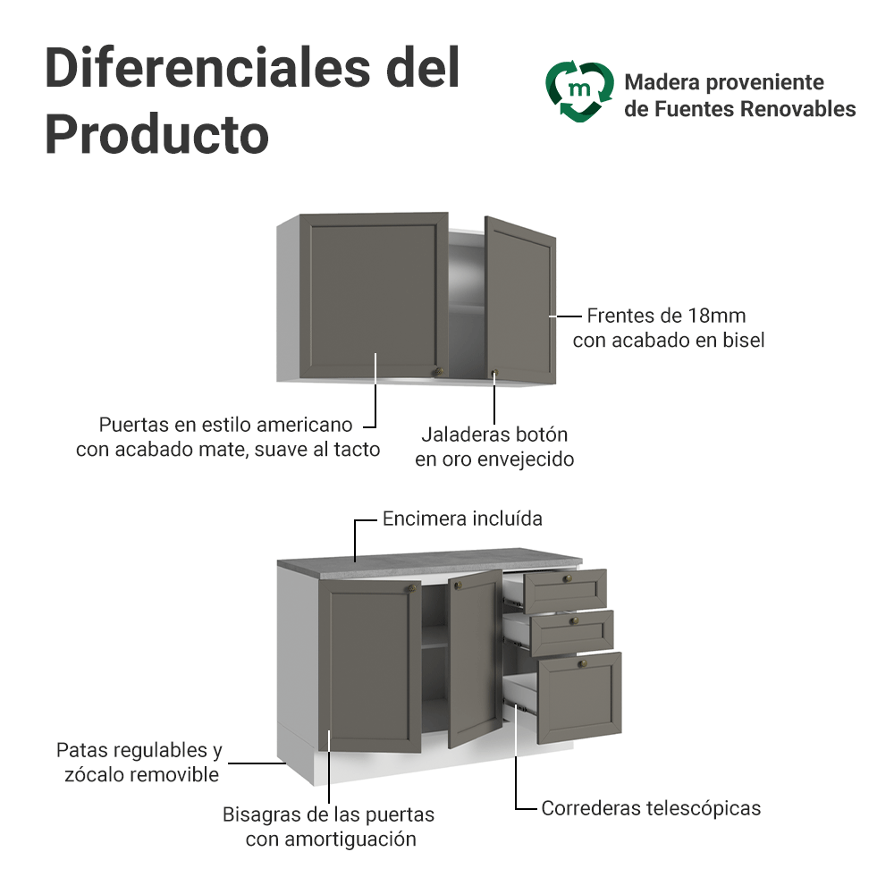 Cocina Integral 120 cm Blanco/Gris Vik Madesa 01