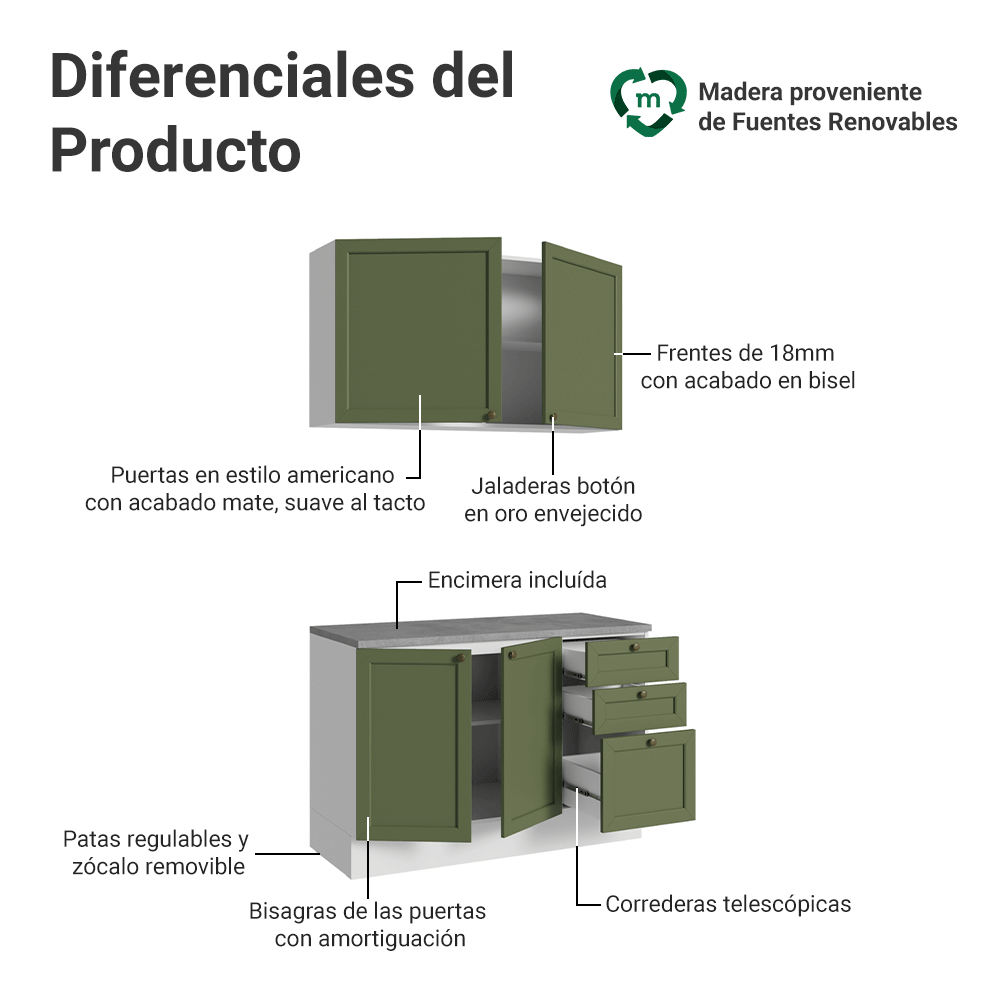 Cocina Integral 120 cm Blanco/Verde Vik Madesa 01