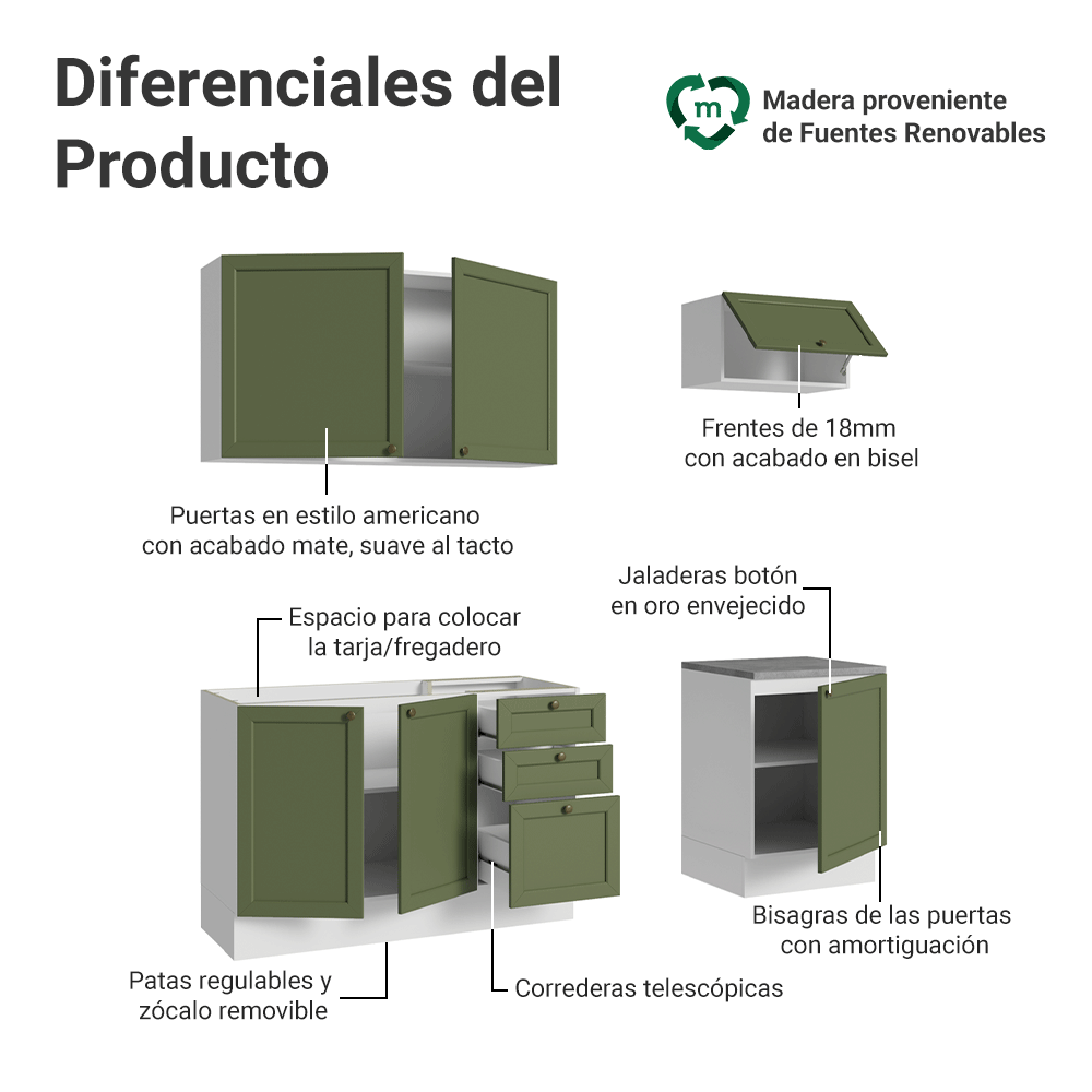 Cocina Compacta 180 x 52 cm 6 Puertas 3 Cajones Blanco/Verde Vik Madesa 01
