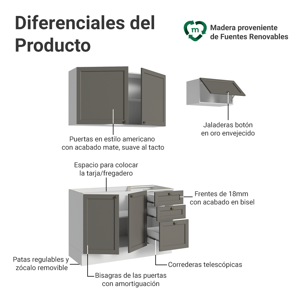 Cocina Compacta 180 x 52 cm 5 Puertas 3 Cajones Blanco/Gris Vik Madesa