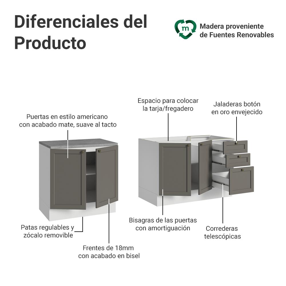 Cocina Compacta 200 cm Sin Encimera Blanco/Gris Vik Madesa
