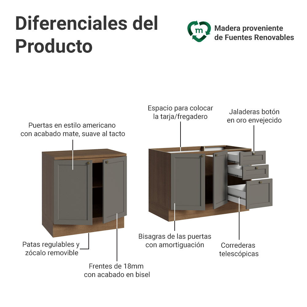 Combo con 2 Gabinetes Bajos de Cocina 4 Puertas 3 Cajones (Sin encimera ni Fregadero) Marrón/Gris Vik Madesa 01