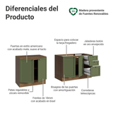 Combo con 2 Gabinetes Bajos 4 Puertas 3 Cajones (Sin encimera ni Fregadero) Marrón/Verde Vik Madesa 01