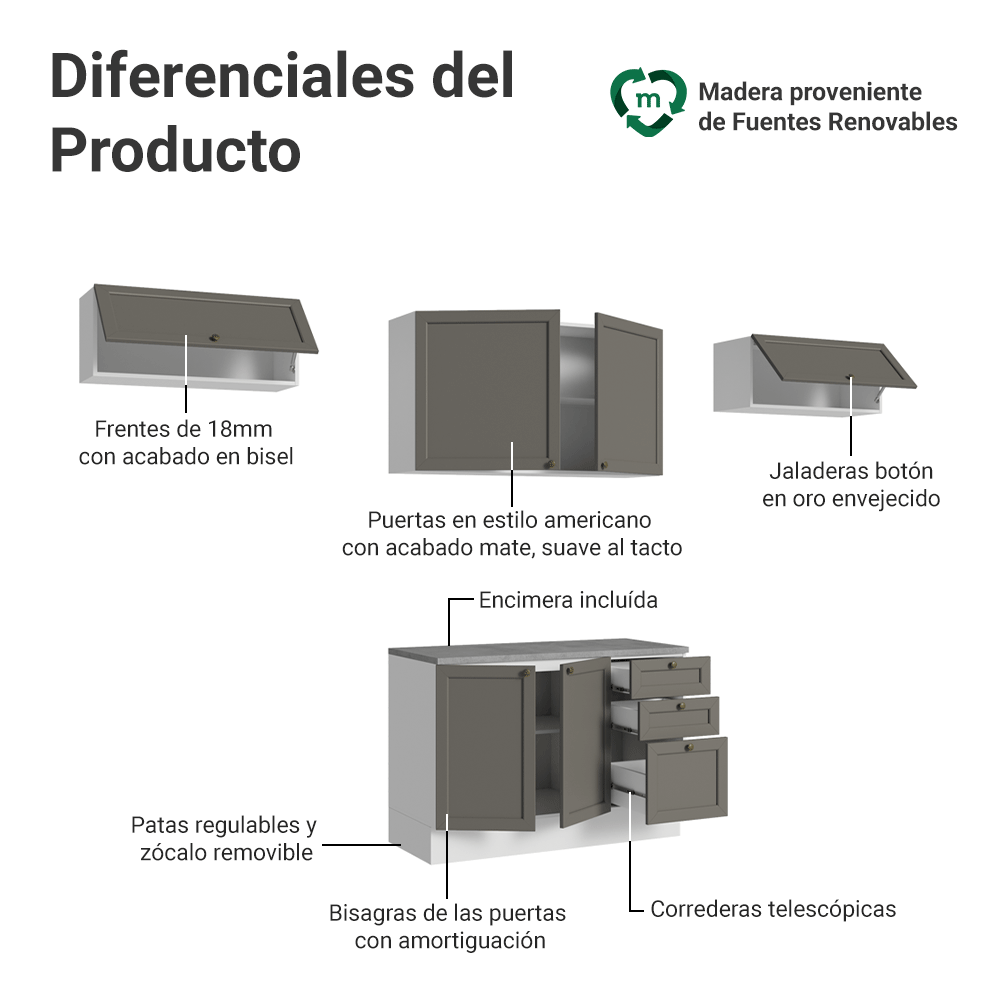 Cocina Compacta 280 cm Blanco/Gris Vik Madesa