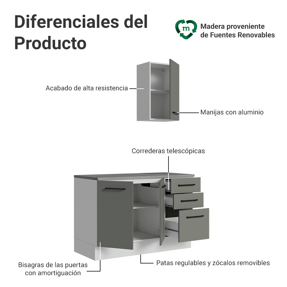 Kit Gabinete Bajo y Gabinete Superior para Baño 120 cm 3 Puertas 3 Cajones Blanco/Gris Agata Madesa
