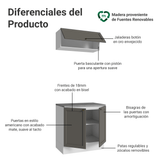 Combo Gabinete Bajo para Baño 80cm 3 Puertas Blanco/Gris Vik Madesa 02