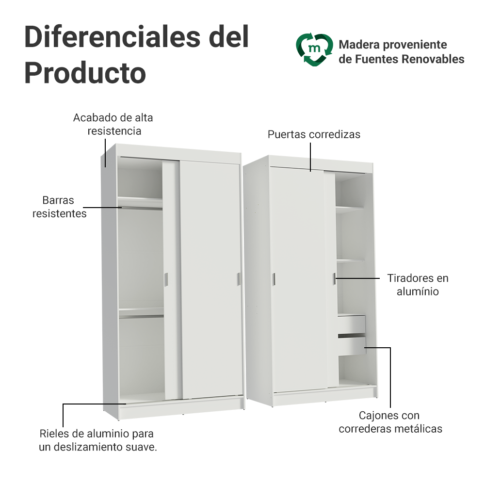 Conjunto de 2 Clósets 4 Puertas Corredizas Blanco Tokio Madesa