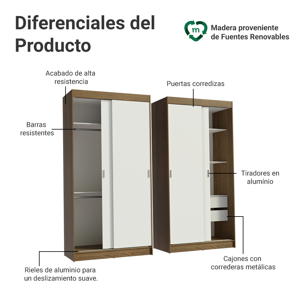 Conjunto de 2 Clósets 4 Puertas Corredizas Marrón/Blanco Tokio Madesa