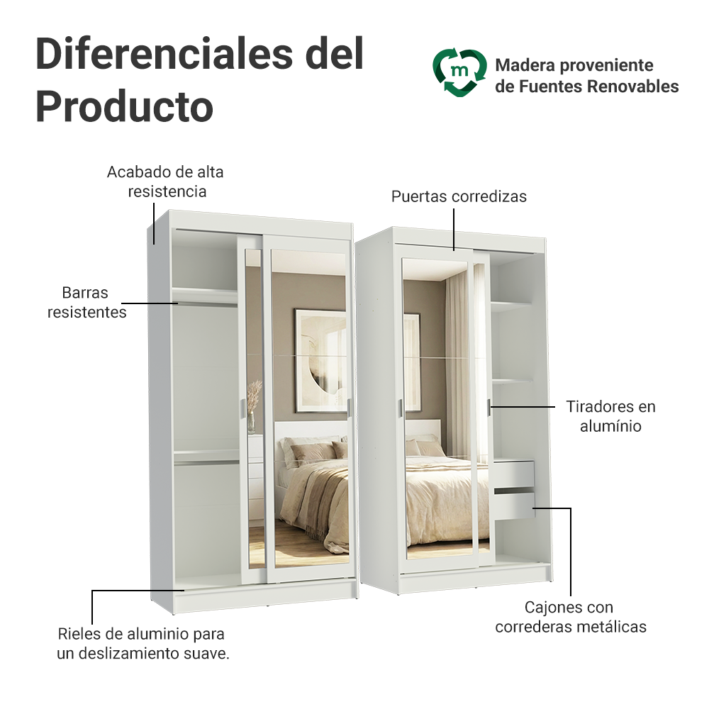 Conjunto de 2 Clósets 4 Puertas Corredizas con 4 Espejos Blanco Tokio Madesa