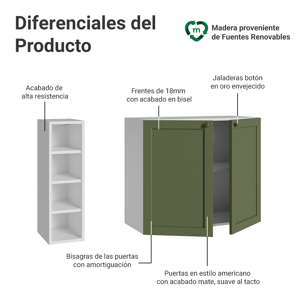 Aparador con Botellero 100cm 2 Puertas Blanco/Verde Vik Madesa 16
