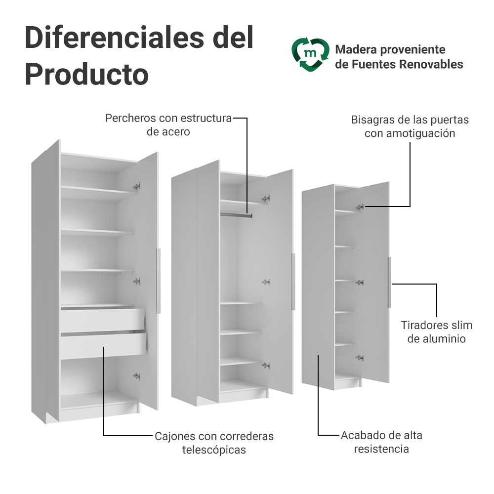 Clóset Modular 200 cm 5 Puertas 2 Cajones Blanco Neo Madesa