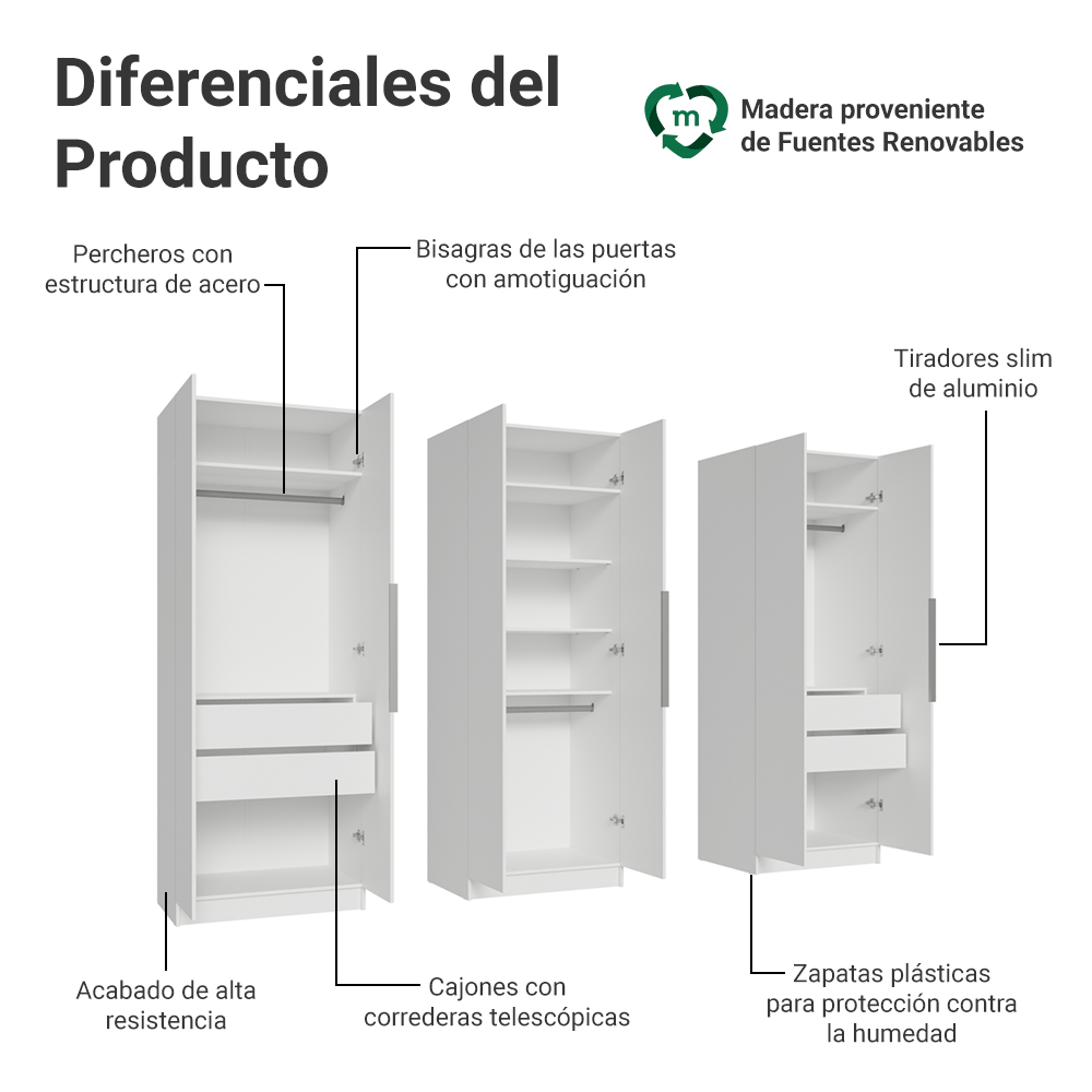 Clóset Modular 240 cm 6 Puertas 4 Cajones Blanco Neo Madesa