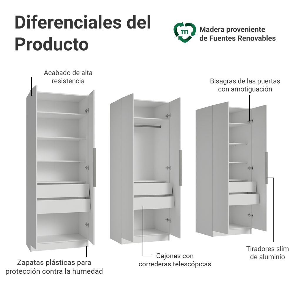 Clóset Modular 240 cm 6 Puertas 6 Cajones Blanco Neo Madesa