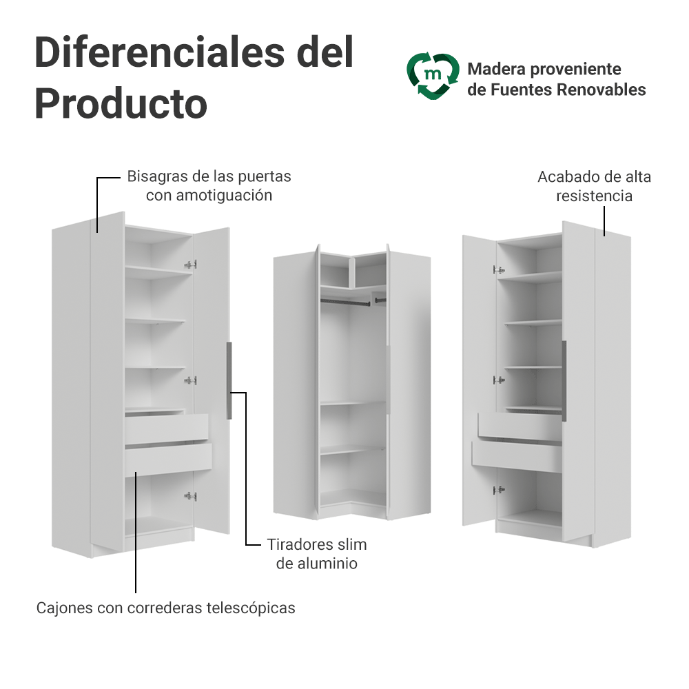 Clóset Modular Esquinero 350 cm 6 Puertas 4 Cajones Blanco Neo Madesa