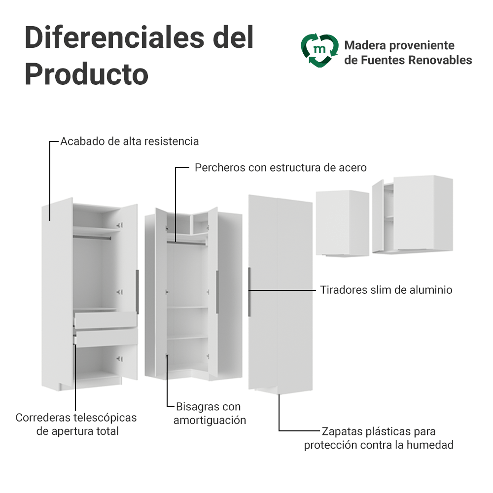 Clóset Modular Esquinero 415 cm 8 Puertas 2 Cajones Blanco Neo Madesa