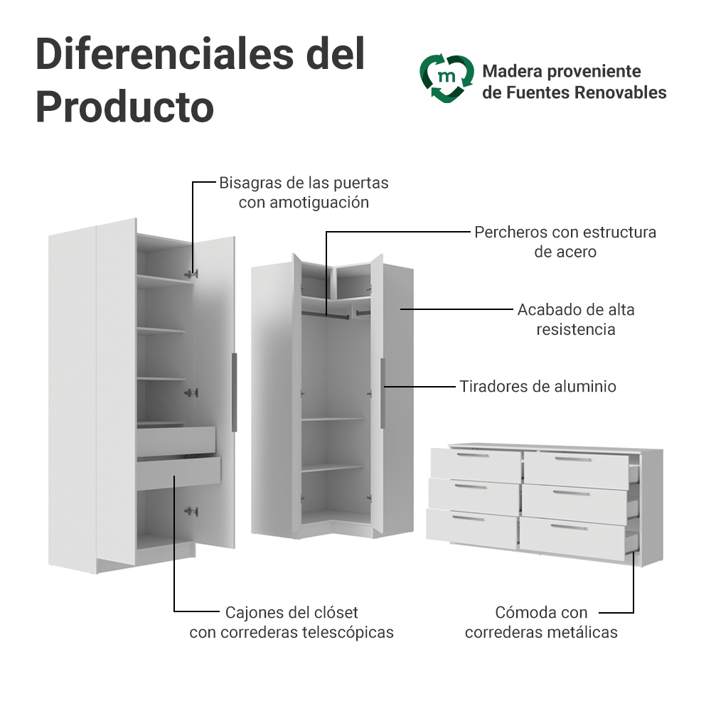 Kit Recámara 420 cm Clóset Modular y Cómoda Blanco Neo Madesa