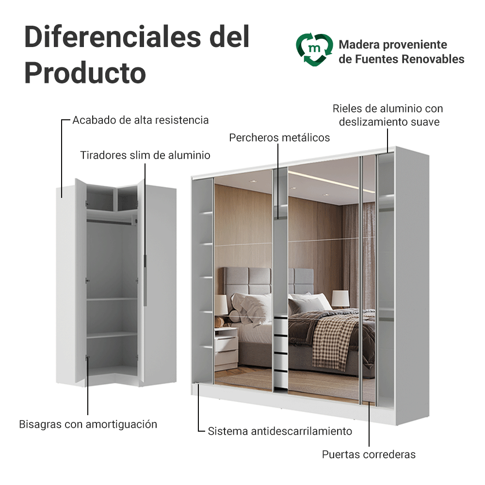 Kit Clóset Esquinero Modular y Clóset Matrimonial 3 Puertas Corredizas con 3 Espejos Blanco Neo Madesa