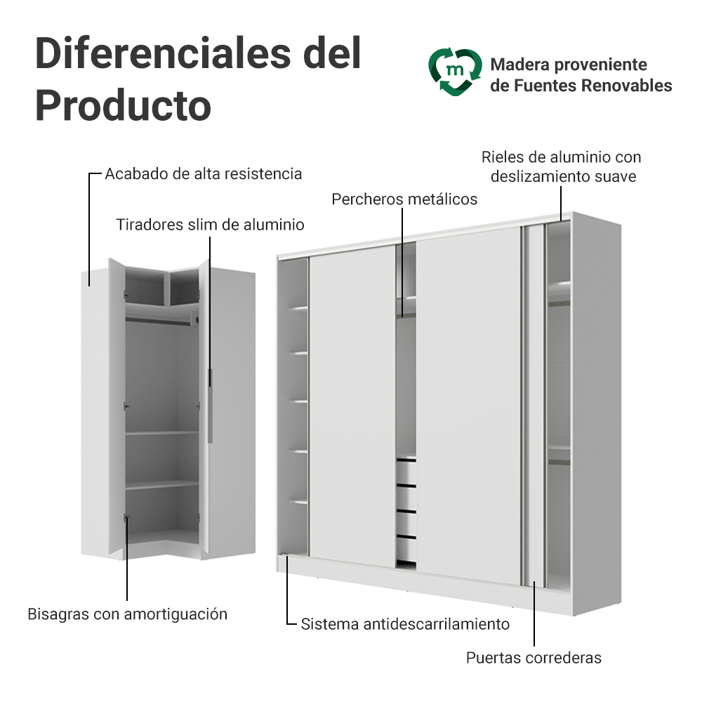 Kit Clóset Esquinero Modular y Clóset Matrimonial 3 Puertas Corredizas Blanco Neo Madesa