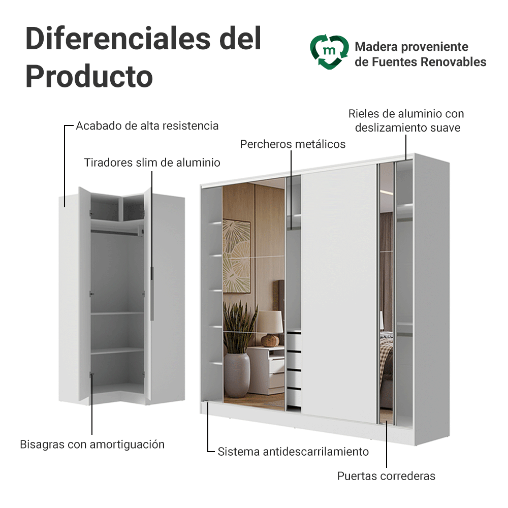 Kit Clóset Esquinero Modular y Clóset Matrimonial 3 Puertas Corredizas con 2 Espejos Blanco Neo Madesa